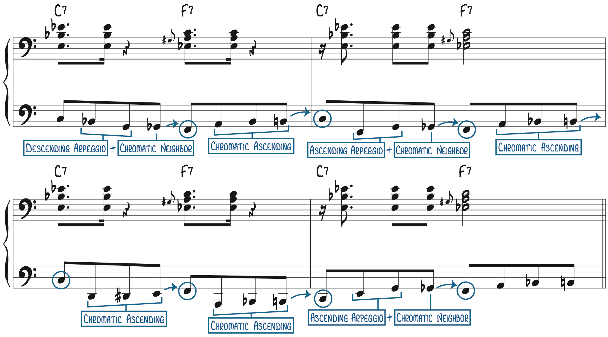 Gospel Piano Walking Bass Variations