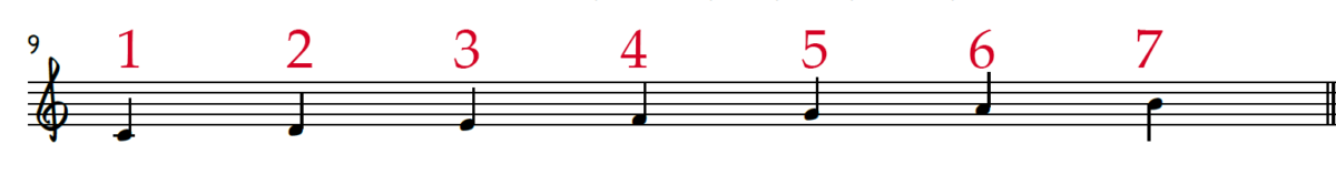 Transpose a Melody FAST for Piano - Piano With Jonny