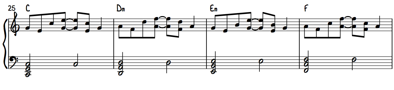 Step 3.1 Apply Root 5th Root for every chord in C Major to play piano like Elton John