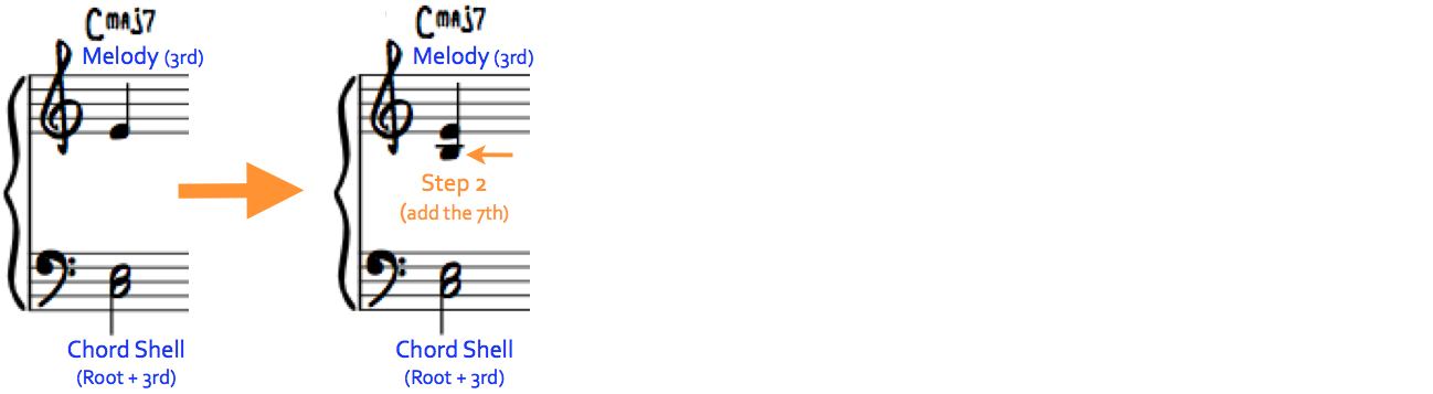 Add 3/7 Jazz Swing Piano Harmony to Melody