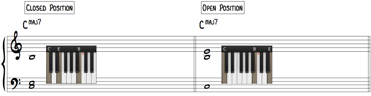 Learn Jazz Piano Chord Shells in Closed Position & Open Position with guide tones