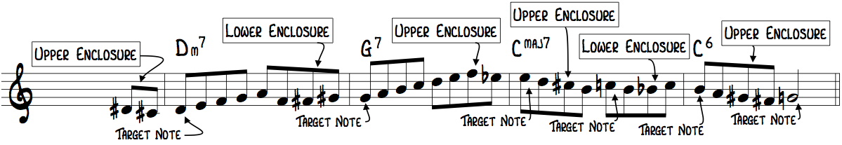 Jazz Piano Lick #3 Enclosure Analysis