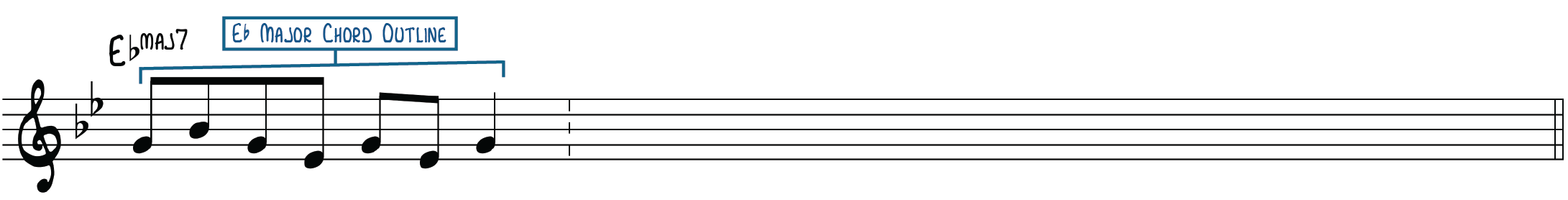 Chord Outline Ex. 1: E♭ Major