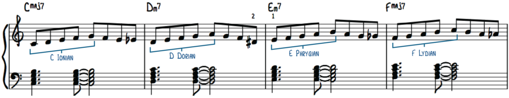 Neighbours Piano Code Essential Jazz Piano Exercise - Chromatic Neighbors - Piano With Jonny