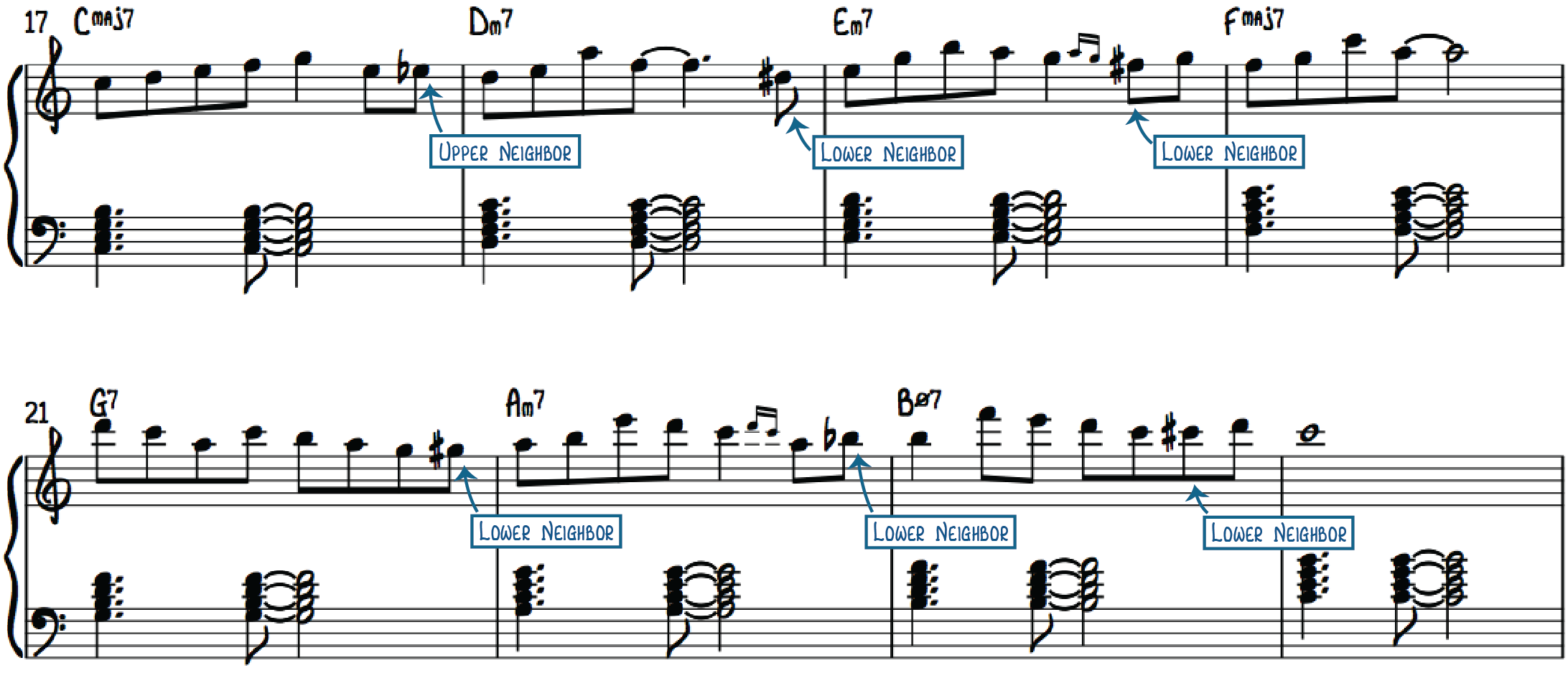 Jazz piano Improvisation Using Chromatic Neighbors