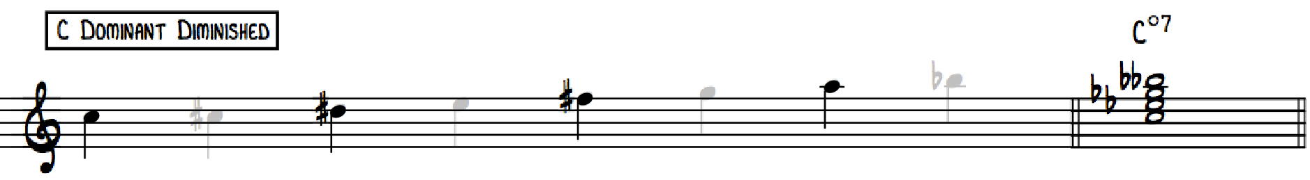 Diminished Scale Chord Outline