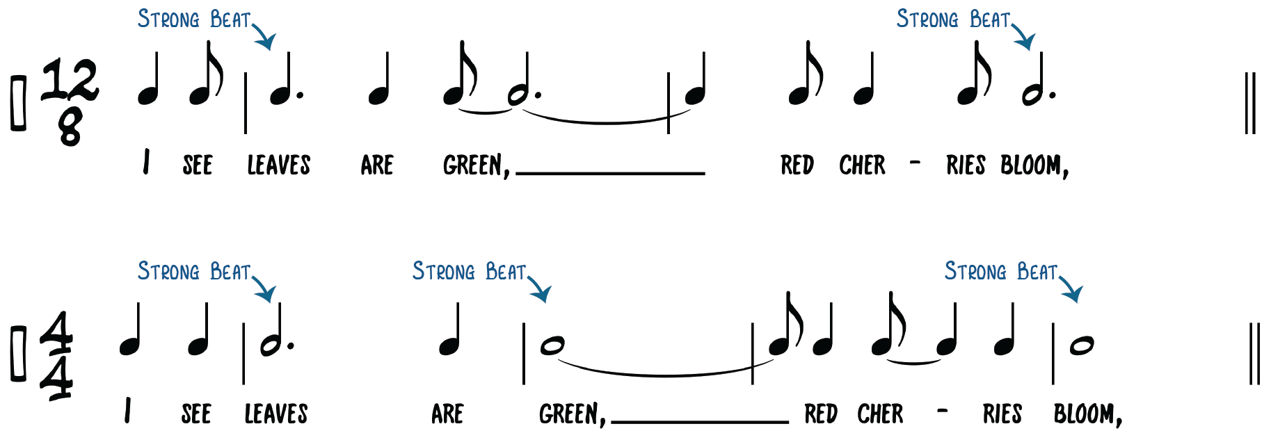 What A Wonderful World (Louis Armstrong) Guitar Chord Chart in G Major  (Tune down whole step for recording)