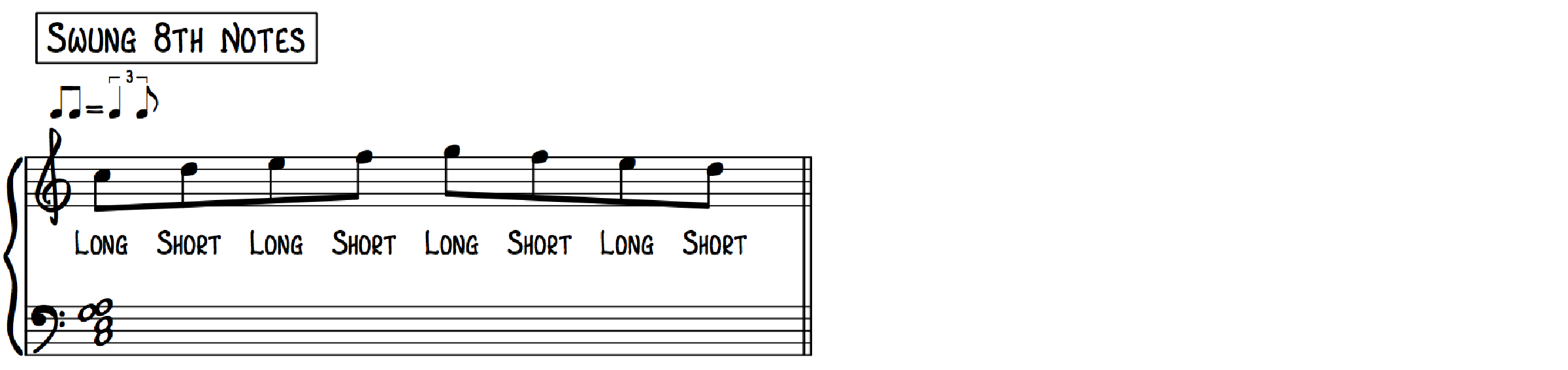 tabledit swing 8th notes