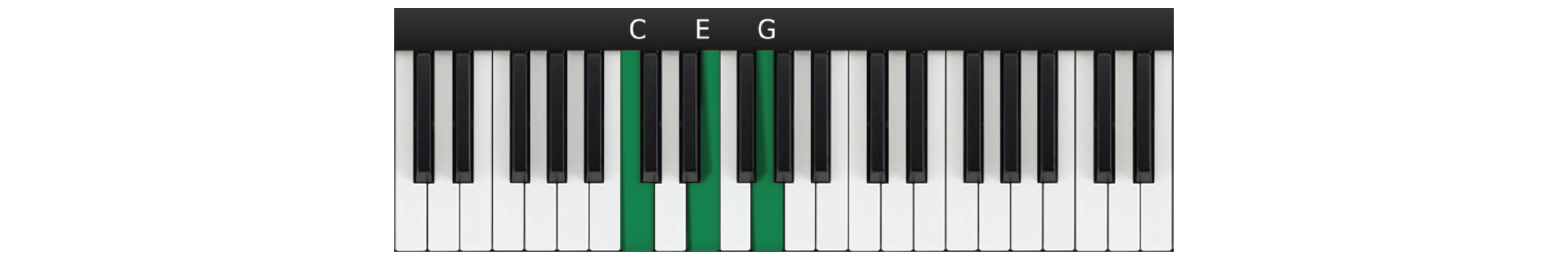 Piano Chords The Definitive Guide Piano With Jonny