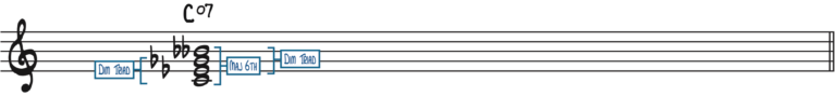 The Ultimate Guide to Music Theory Terms & Jazz Definitions - Piano ...