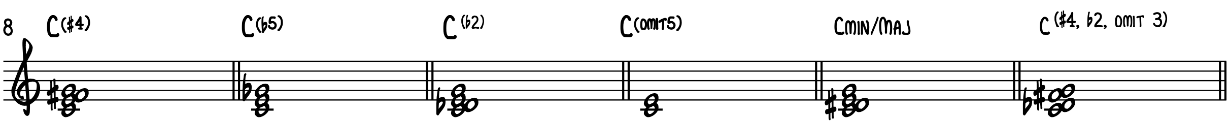 Piano Chords The Definitive Guide Piano With Jonny