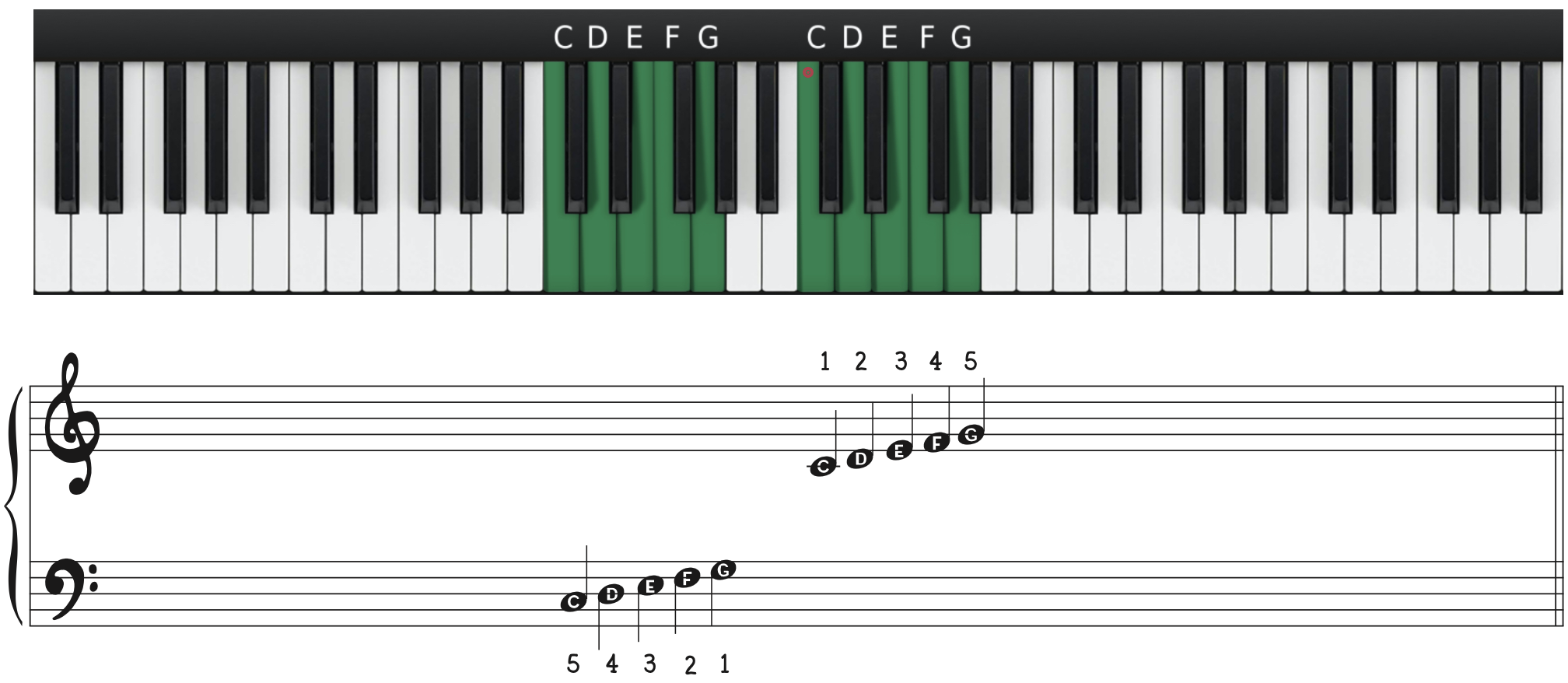 5 Latihan Piano Penting - Piano5 Latihan Piano Penting - Piano  