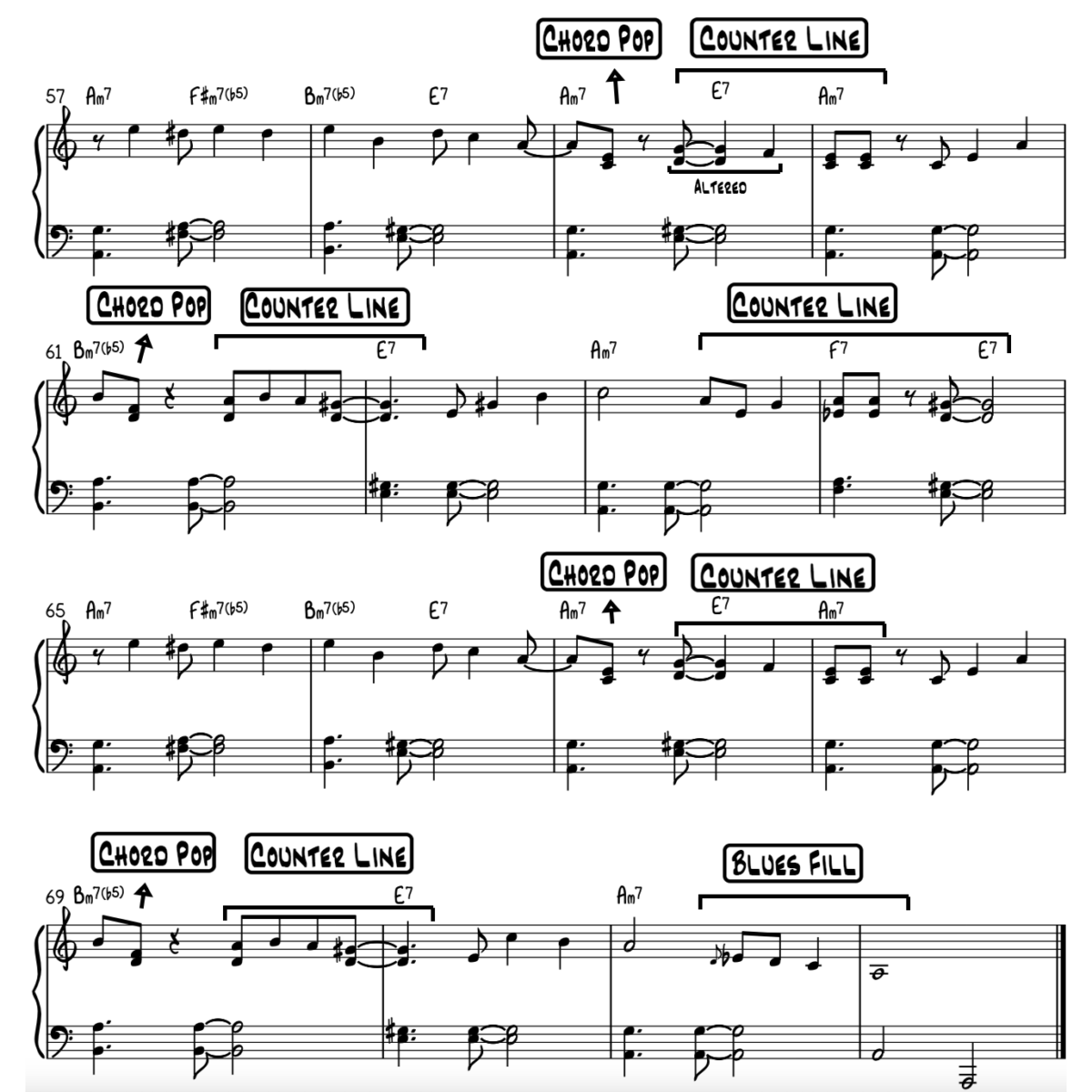 Turn Classical Music Into Jazz Piano 4 Steps Piano With Jonny