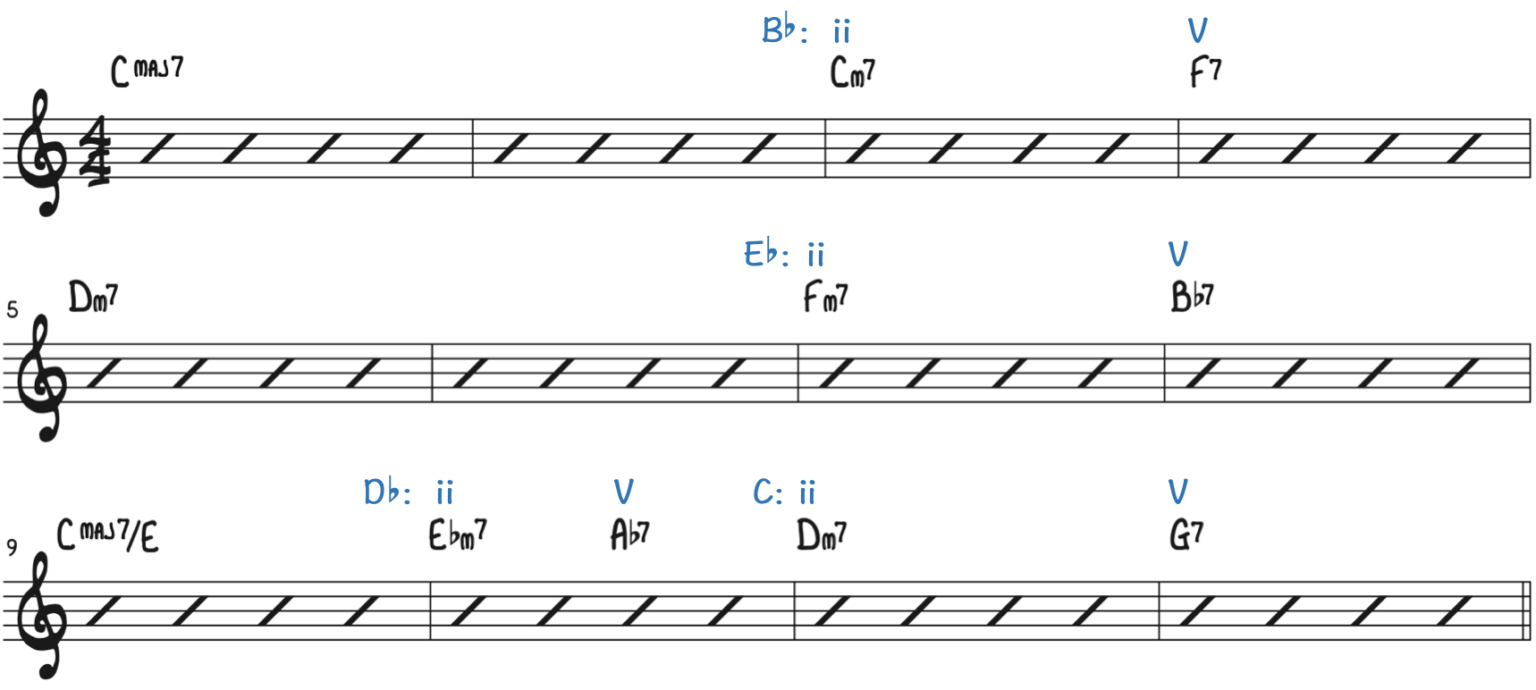 How to Play Bebop Piano in 6 Steps Piano With Jonny