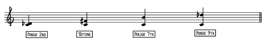 Aggressive Music Notes 5 Techniques to Write Scary Piano Music - Piano With Jonny