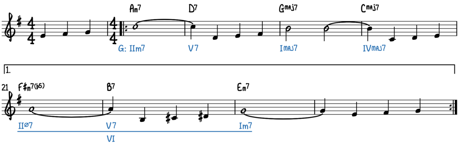 5 Things to Practice On Piano Every Day - Piano With Jonny