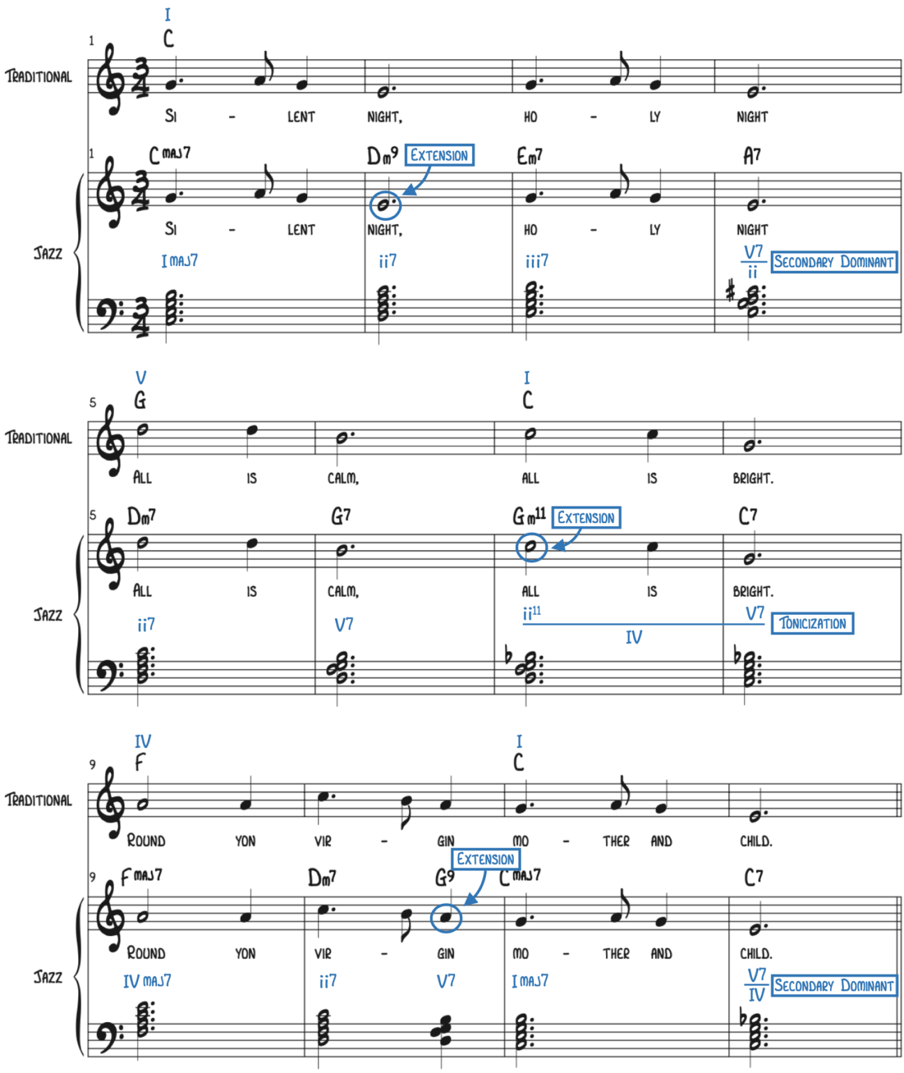 Silent Night Jazz Ballad Piano With Jonny