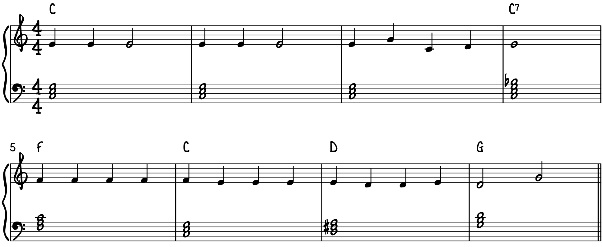 Jingle Bells (in Middle C) – PianoMorning.com