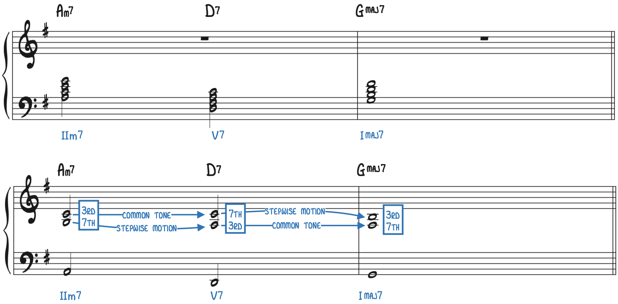 Voice Leading with Guide Tones Beginner Jazz Piano Accompaniment