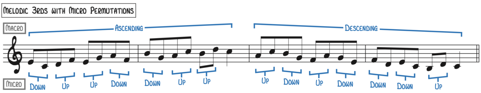 How to Improvise Piano with 1 Scale - Piano With Jonny