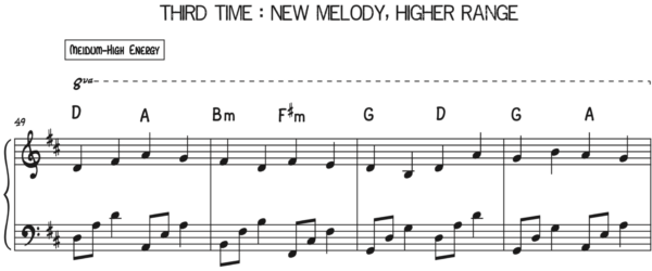 module 1 basic notation - sheet music for piano Images... Play Canon in D in 5 Easy Steps - Piano With Jonny