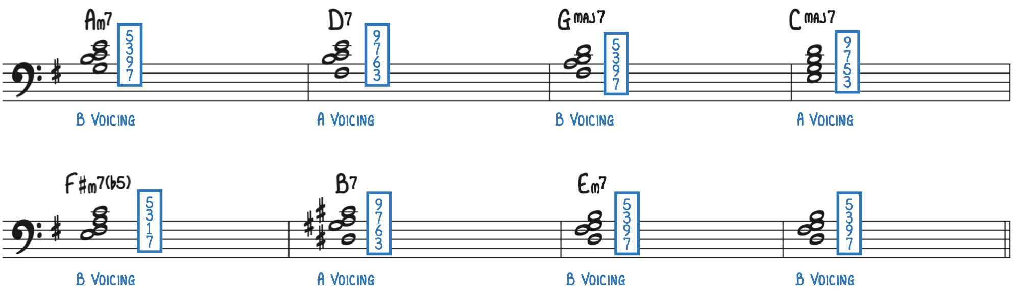 Autumn Leaves w Rootless Voicings A B Category Categories Cycle of 5ths Dan Haerle Bill Evans