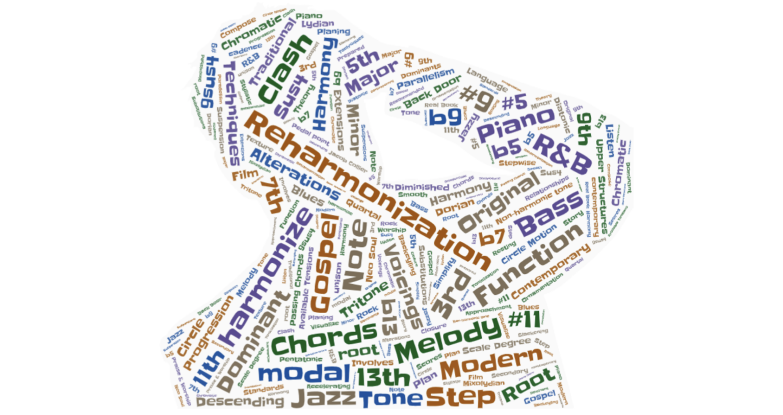 Reharmonization Reharmonization: Play Any Note with Any Chord - Piano With Jonny