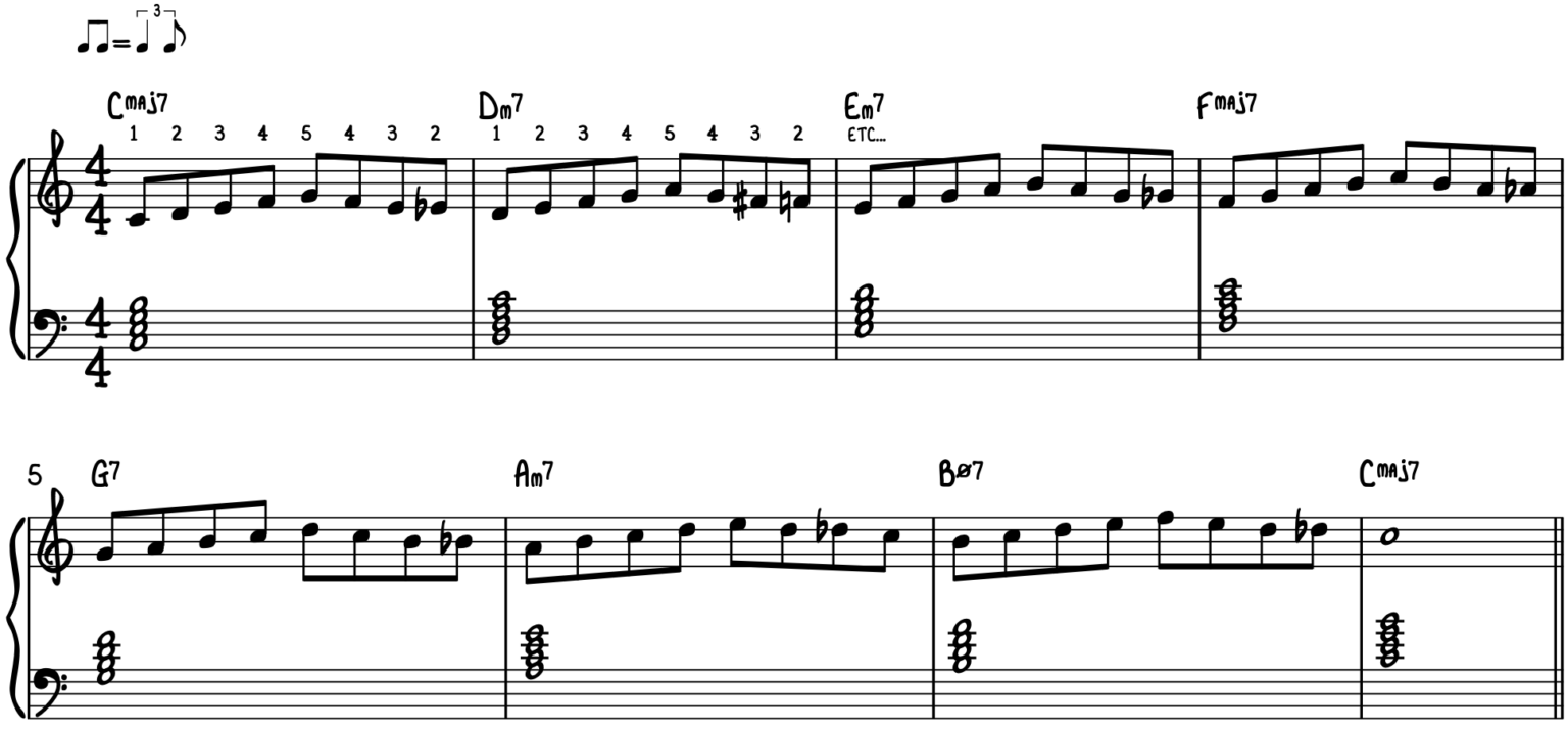 The Beginner Jazz Piano Practice Guide Piano With Jonny