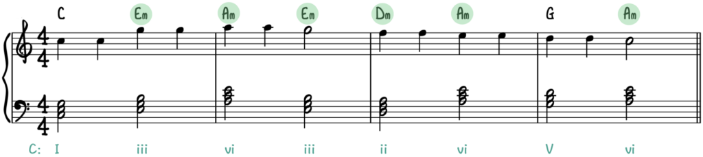 Reharmonisation Piano Chord Substitution - The Complete Guide - Piano With Jonny