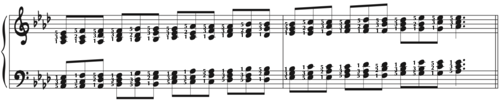 Chord Inversion Exercise .pdf Top Piano Chord Inversion Exercise - Piano With Jonny