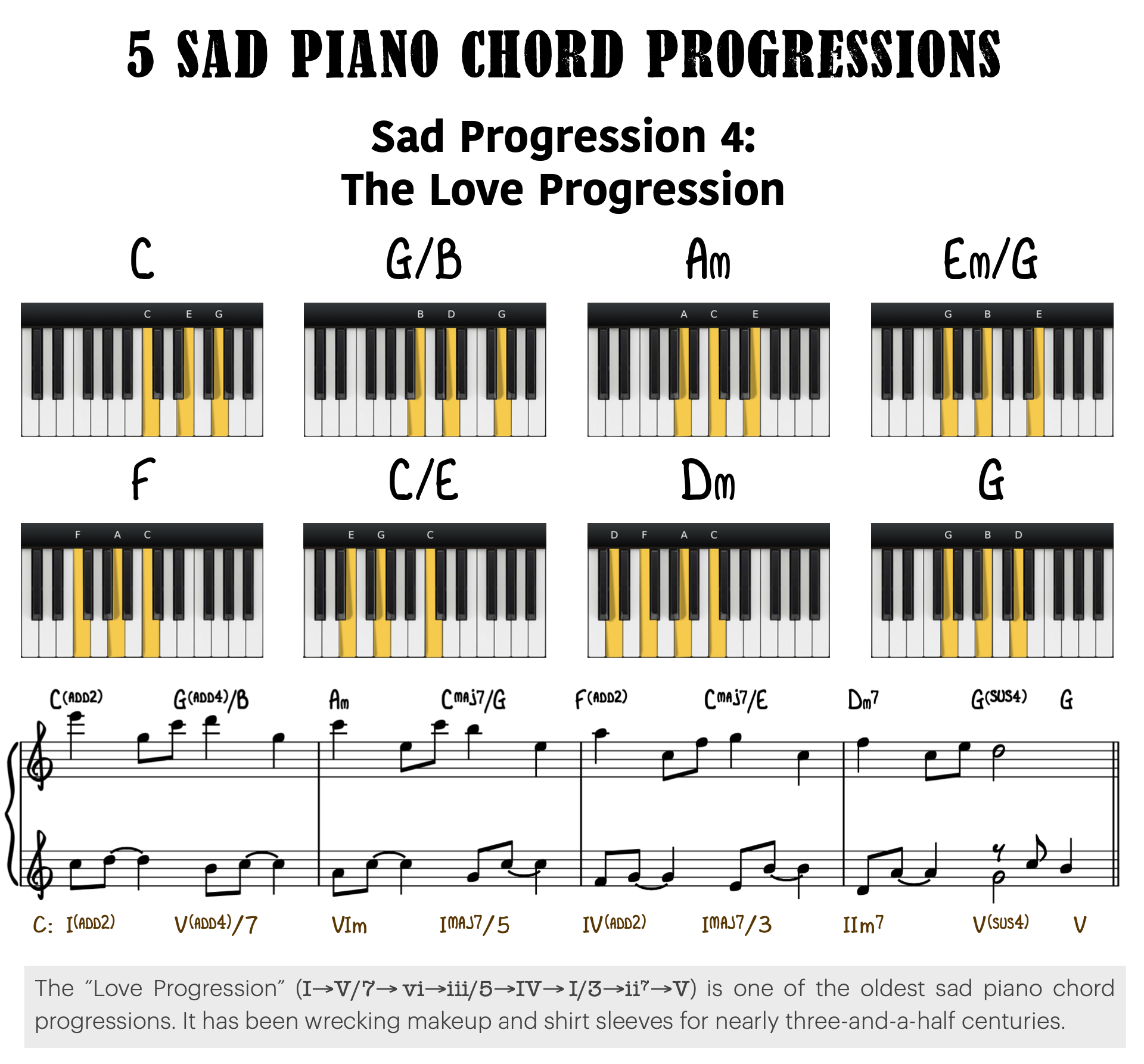 Rnb Chord Progression - 6fwkecm