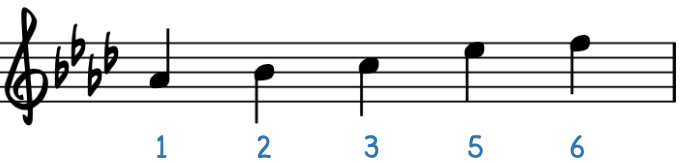 Ab major pentatonic scale