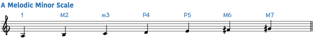 A Melodic Minor