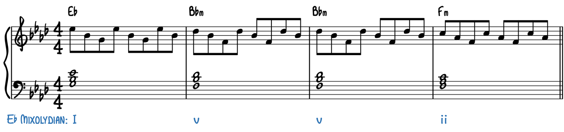 Coldplay Clocks Guitar Chords