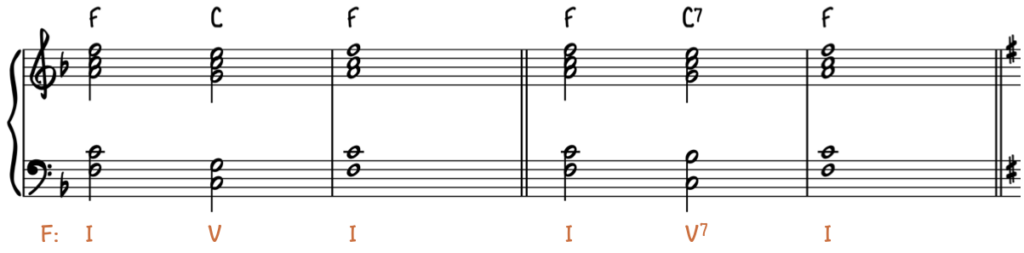 Gospel Piano Harmony & Theory In C Major Play Gospel Piano–The 6-Step Beginner Guide - Piano With Jonny