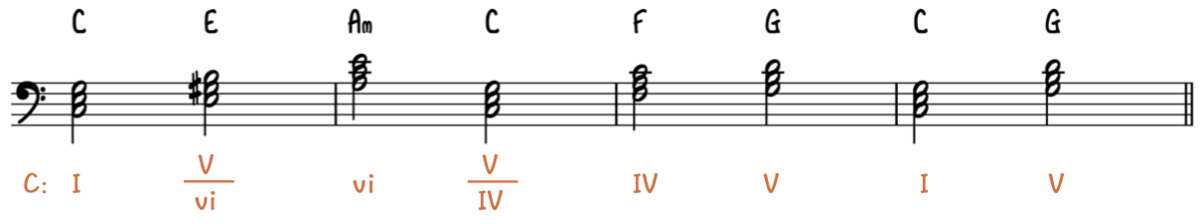 Gospel Piano Harmony & Theory In C Major Play Gospel Piano–The 6-Step Beginner Guide - Piano With Jonny