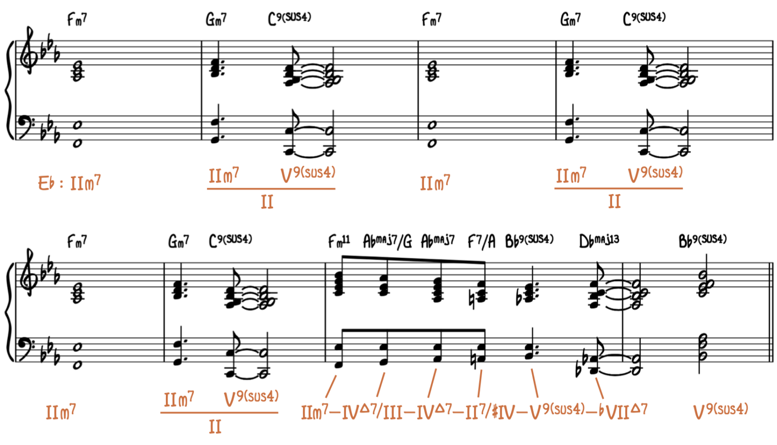 Ribbon in the Sky How to Solo on Piano Piano With Jonny
