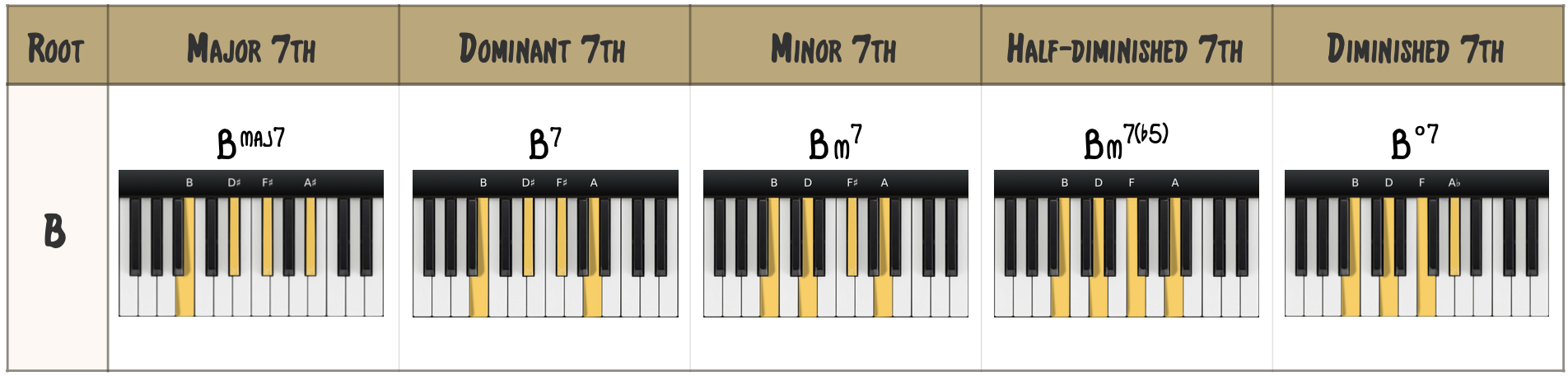 Piano tritone interval infographics with keyboard Vector Image