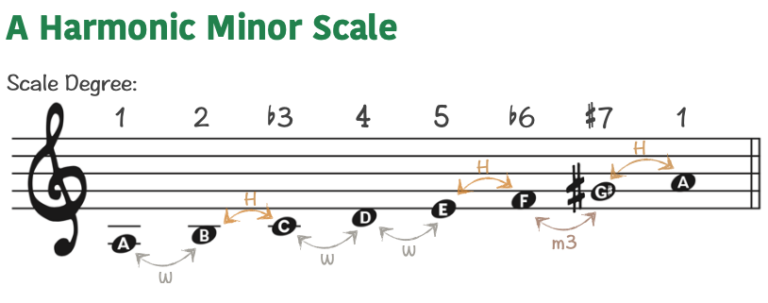 Augmented Chords - The Complete Guide - Piano With Jonny