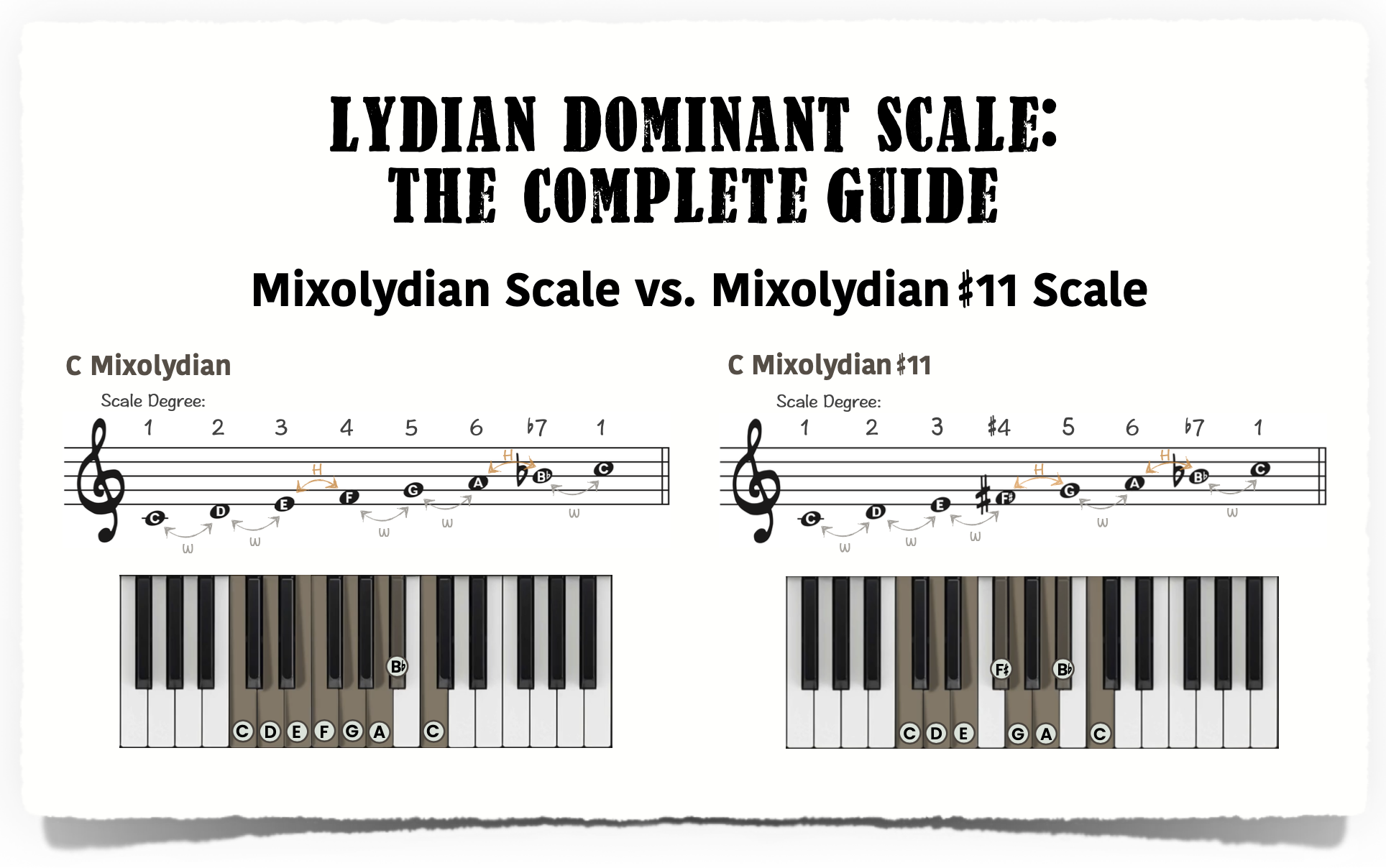 Lydian Dominant Scale The Complete Guide Piano With Jonny