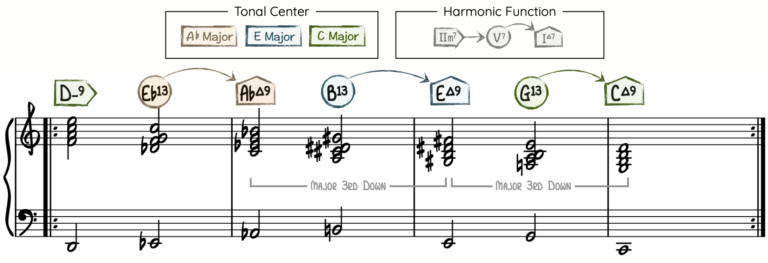 Coltrane Matrix Giant Steps—A Guide to Coltrane Changes - Piano With Jonny