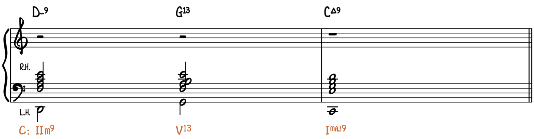 Funk Chords – The Complete Guide - Piano With Jonny