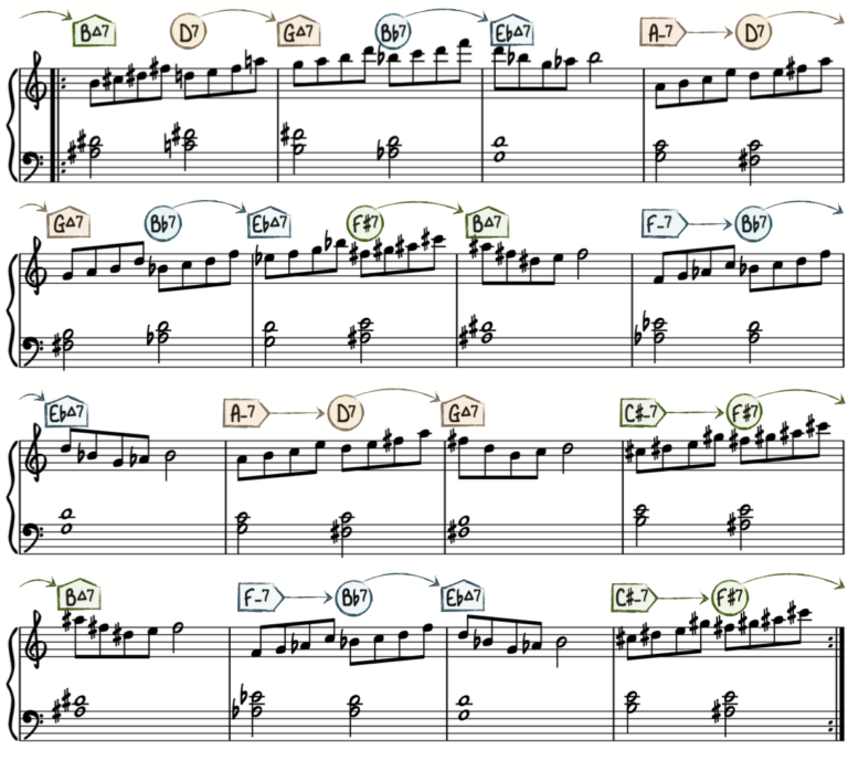 Giant Steps—A Guide to Coltrane Changes - Piano With Jonny