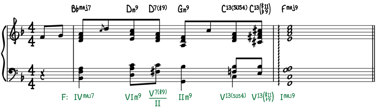 Intro to Upper Structures with Minor Triads