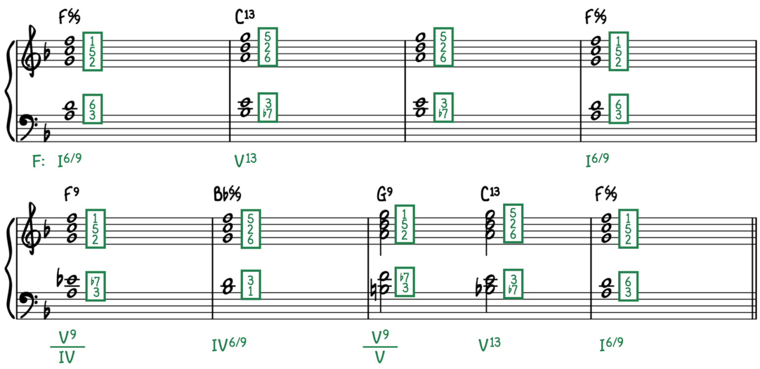 Jazz Piano Comping With Two Hand Voicings - Piano With Jonny