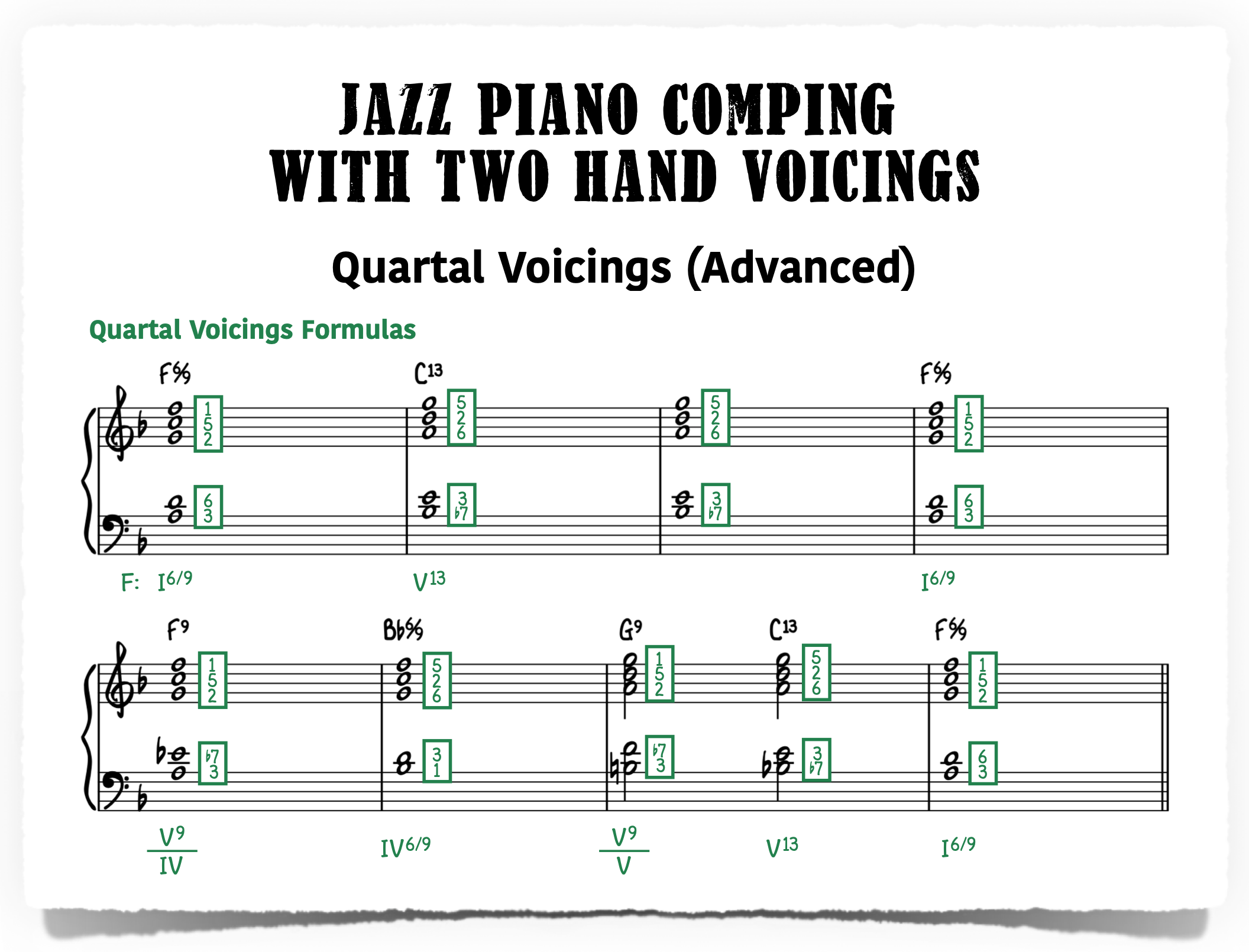 https://pwj-wordpress-content.s3.amazonaws.com/pda-media/pianowithjonny.com/wp-content/uploads/2023/05/Quartal-Voicing-Forumals-for-Jazz-Piano-Comping-with-Two-Hands.png?utm_source=chatgpt.com