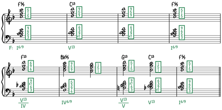 Jazz Piano Comping With Two Hand Voicings - Piano With Jonny