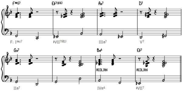 Modal Interchange: The Complete Guide to Borrowed Chords - Piano With Jonny