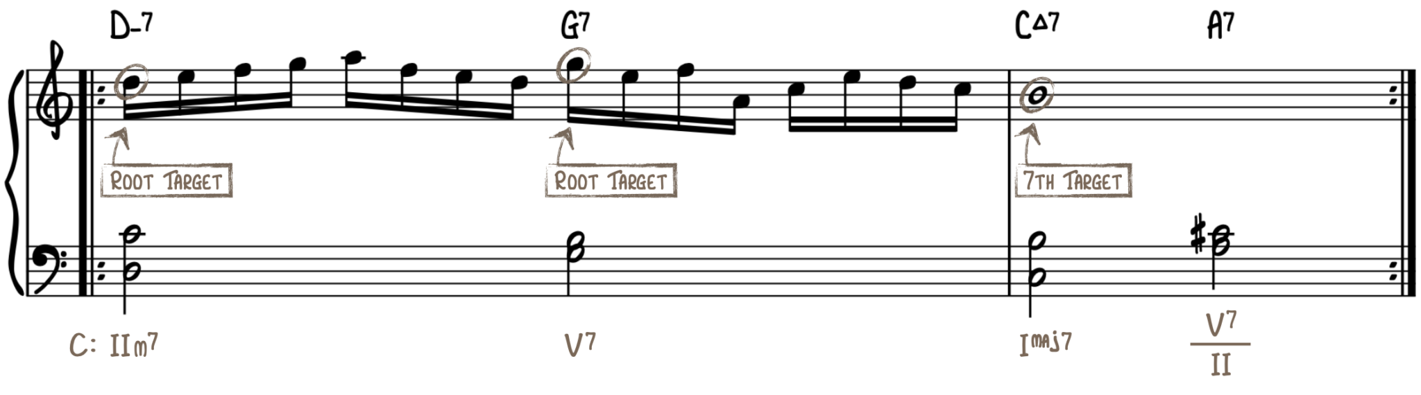 Simple Double Time Double Time Jazz Improv with 16th Notes - Piano With Jonny