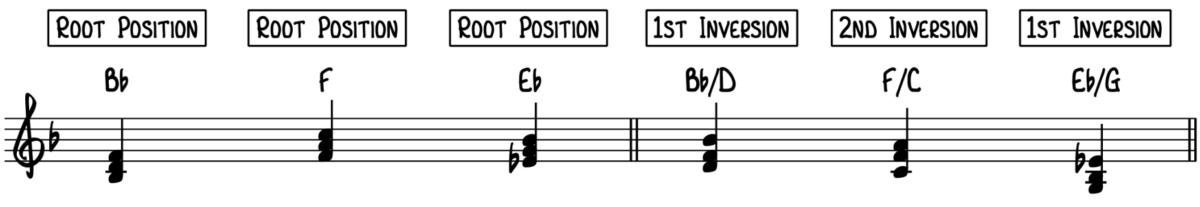 Major 9th Chords—The Most Beautiful Piano Chord - Piano With Jonny image.